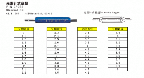 江門市計量檢測公司卡尺組合.jpg電子秤、電位機、光源箱、接地測試儀、信號發(fā)生器、直尺，百分表、硬度計、測厚規(guī)、深度計、顯微鏡、電容、電阻、環(huán)規(guī)、光澤度計、酸度計、網(wǎng)絡(luò)分析儀、數(shù)字示波器、測溫儀、頻閃儀、歐姆表、合像水平儀、烙鐵溫度計、亮度計、量杯、量塊、量筒、天平、投影儀、推拉力計、外徑千分尺、萬用表、劃格刀、高度規(guī)、高斯計、高阻計、刮板細度計、火花機、尖點測試儀、毫秒表、恒溫恒濕、紅外線、卡尺、秒表、耐壓儀、頻譜儀、鉗表、千分尺、溶脂測試儀、卷尺、毫伏表、電源、角度尺角度規(guī)、酒精計、兆歐表、針規(guī)、高壓