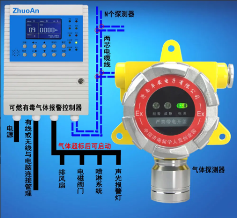 可燃?xì)怏w報警器校準(zhǔn)檢測