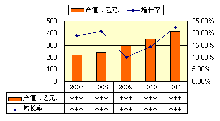 深圳儀器校準(zhǔn)市場趨勢研究報(bào)告