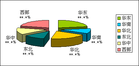儀器校準(zhǔn)市場趨勢研究報(bào)告