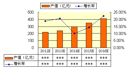 儀器校準(zhǔn)市場趨勢報(bào)告