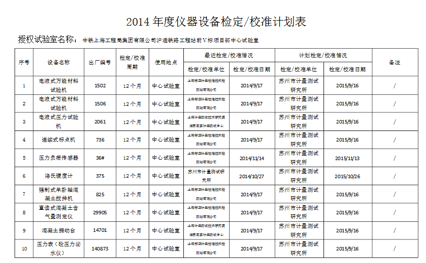 儀器校準計劃