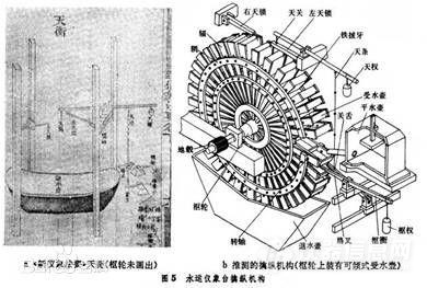  水運(yùn)儀象臺(tái).png